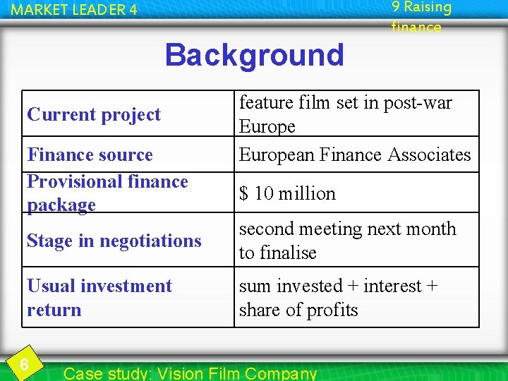 9 Raising finance MARKET LEADER 4 Background Current project Finance source Provisional finance package