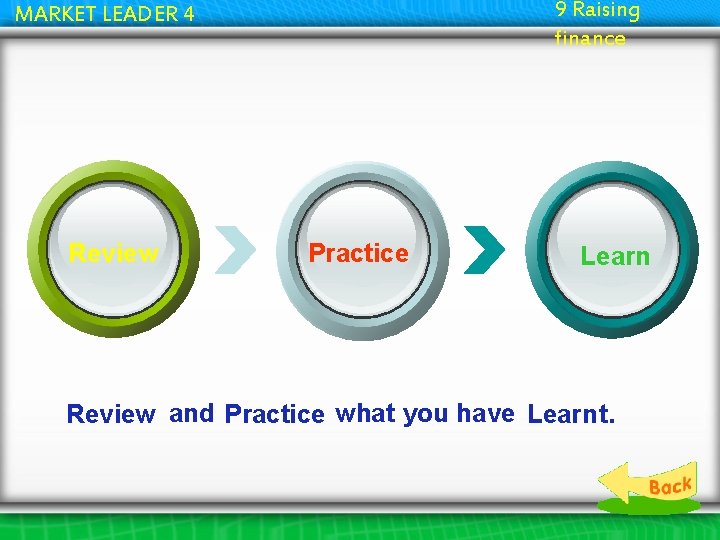 9 Raising finance MARKET LEADER 4 Review Practice Learn Review and Practice what you