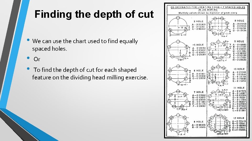 Finding the depth of cut • We can use the chart used to find