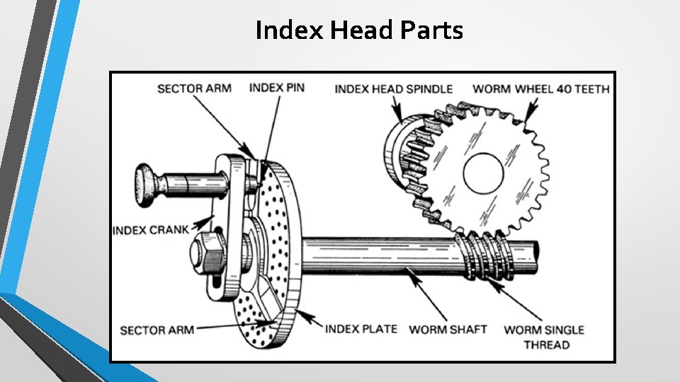 Index Head Parts 