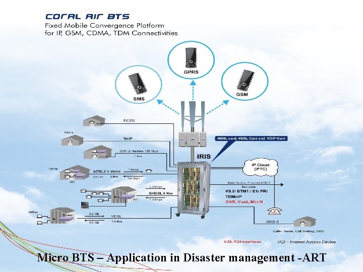 Micro BTS – Application in Disaster management -ART 