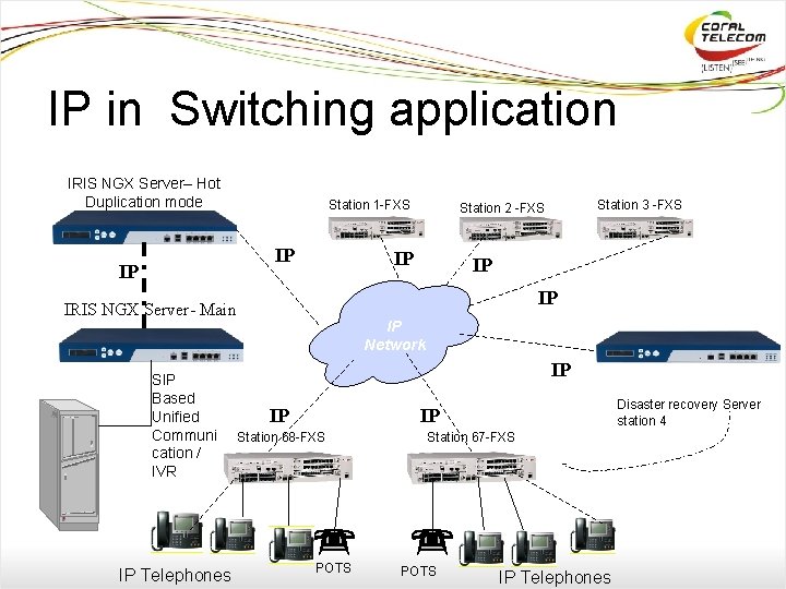 IP in Switching application IRIS NGX Server– Hot Duplication mode Station 1 -FXS IP