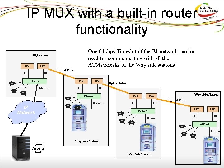 IP MUX with a built-in router functionality One 64 kbps Timeslot of the E