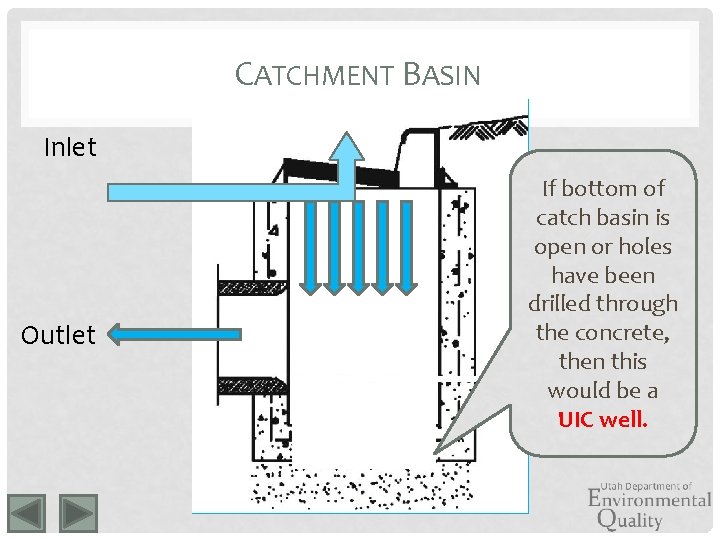 CATCHMENT BASIN Inlet Outlet If bottom of catch basin is open or holes have