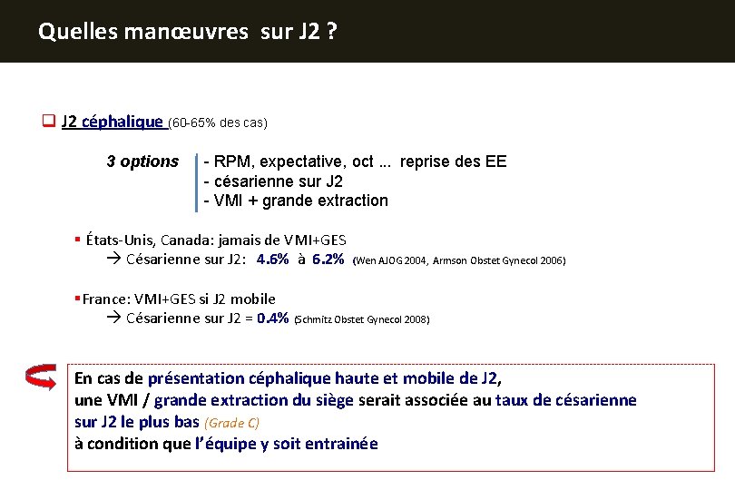 Quelles manœuvres sur J 2 ? q J 2 céphalique (60 -65% des cas)