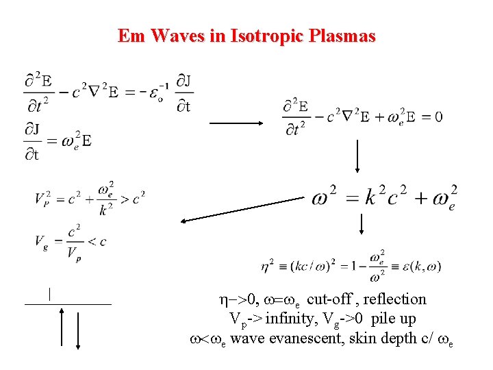 Waves And Instabilities In Space Plasmas Tutorial Presented