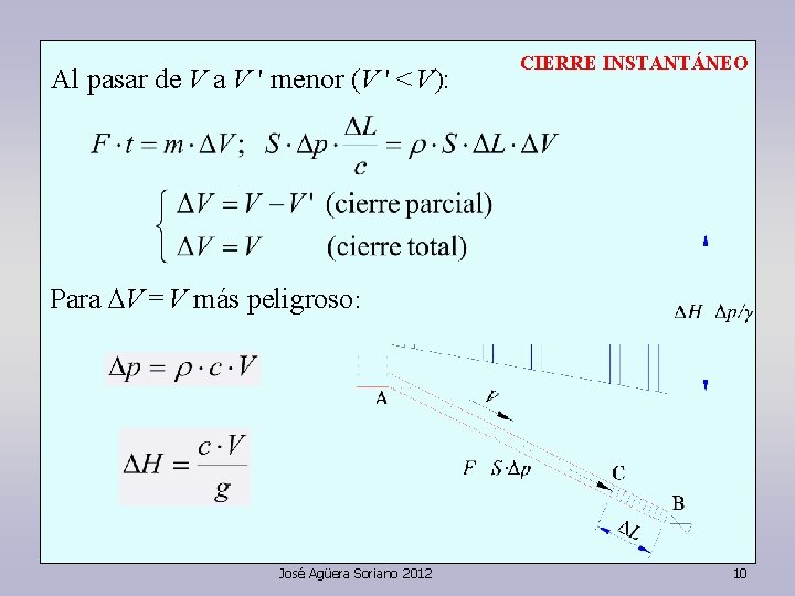 Al pasar de V a V ' menor (V ' < V): CIERRE INSTANTÁNEO