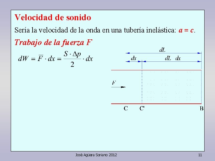 Velocidad de sonido Sería la velocidad de la onda en una tubería inelástica: a