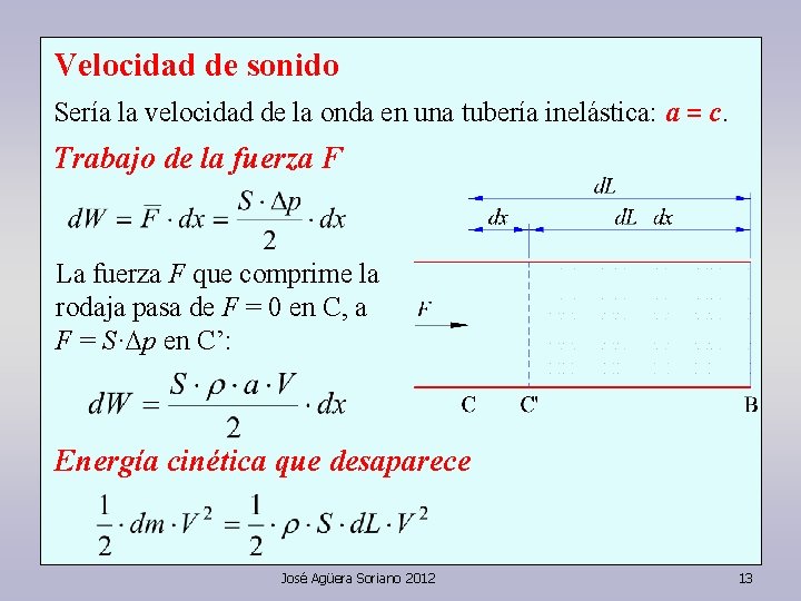 Velocidad de sonido Sería la velocidad de la onda en una tubería inelástica: a