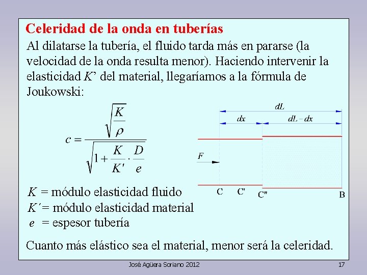Celeridad de la onda en tuberías Al dilatarse la tubería, el fluido tarda más