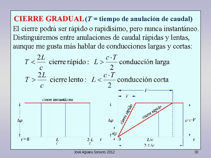(T = tiempo de anulación de caudal) El cierre podrá ser rápido o rapidísimo,