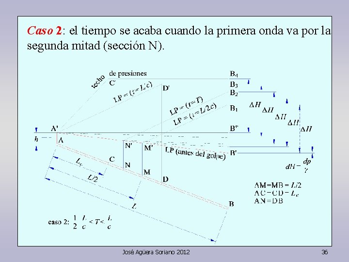 Caso 2: el tiempo se acaba cuando la primera onda va por la segunda