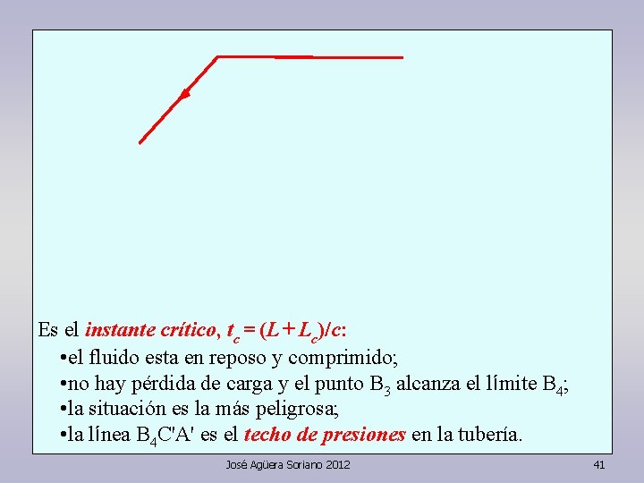 Es el instante crítico, tc = (L + Lc)/c: • el fluido esta en