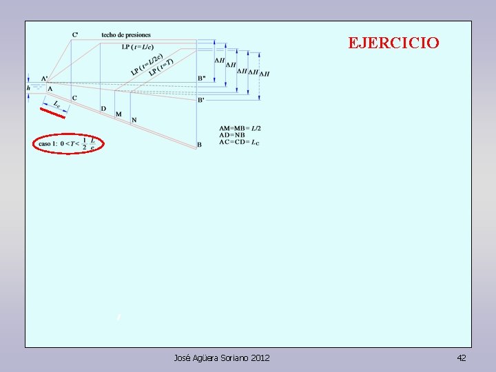 EJERCICIO José Agüera Soriano 2012 42 