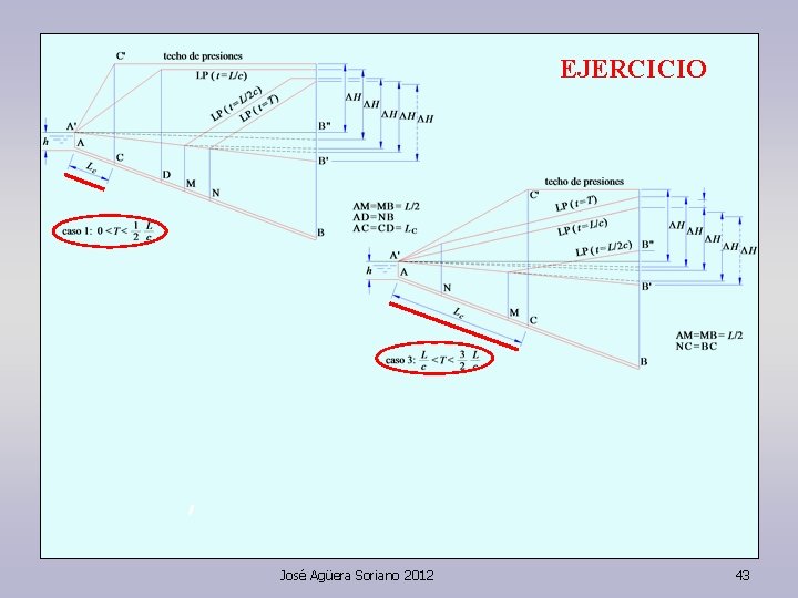 EJERCICIO José Agüera Soriano 2012 43 