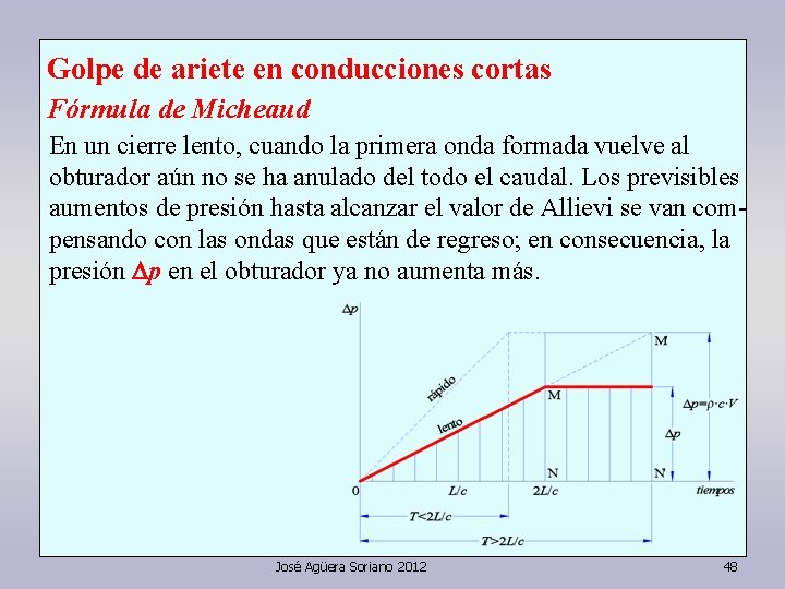 Golpe de ariete en conducciones cortas Fórmula de Micheaud En un cierre lento, cuando