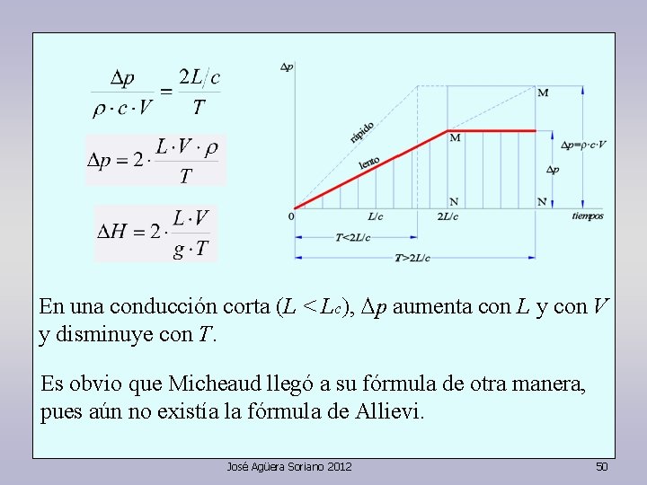 En una conducción corta (L < Lc), Dp aumenta con L y con V
