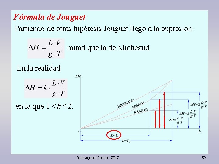 Fórmula de Jouguet Partiendo de otras hipótesis Jouguet llegó a la expresión: mitad que