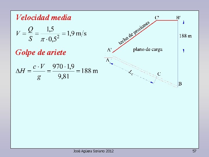Velocidad media Golpe de ariete José Agüera Soriano 2012 57 