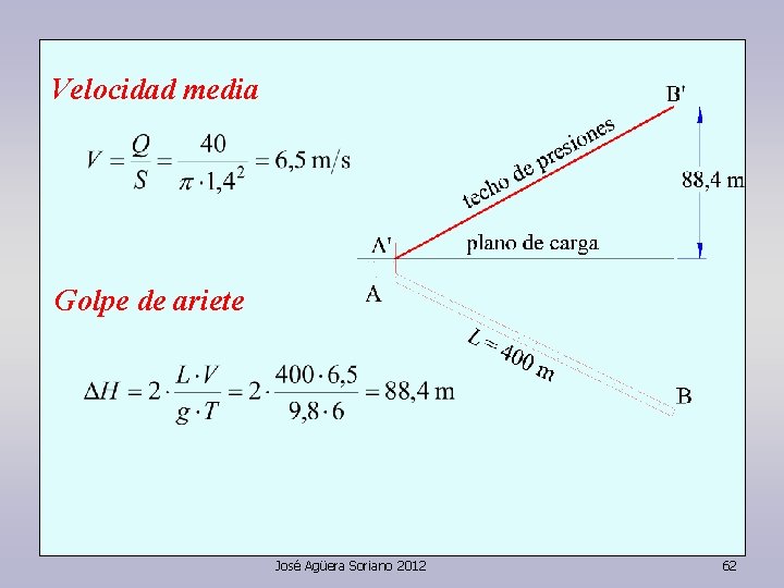 Velocidad media Golpe de ariete José Agüera Soriano 2012 62 
