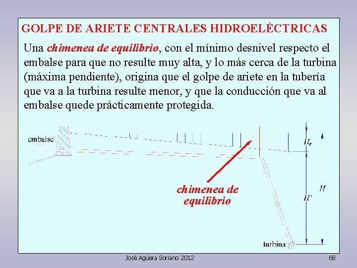 GOLPE DE ARIETE CENTRALES HIDROELÉCTRICAS Una chimenea de equilibrio, con el mínimo desnivel respecto