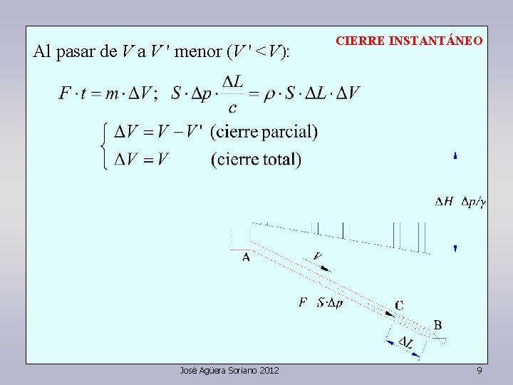 Al pasar de V a V ' menor (V ' < V): José Agüera