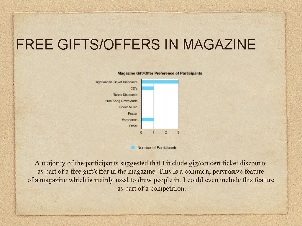 FREE GIFTS/OFFERS IN MAGAZINE A majority of the participants suggested that I include gig/concert