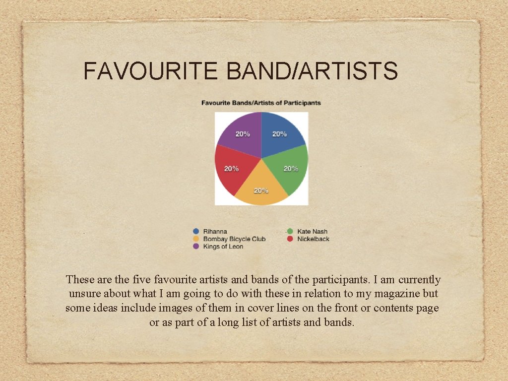 FAVOURITE BAND/ARTISTS These are the five favourite artists and bands of the participants. I