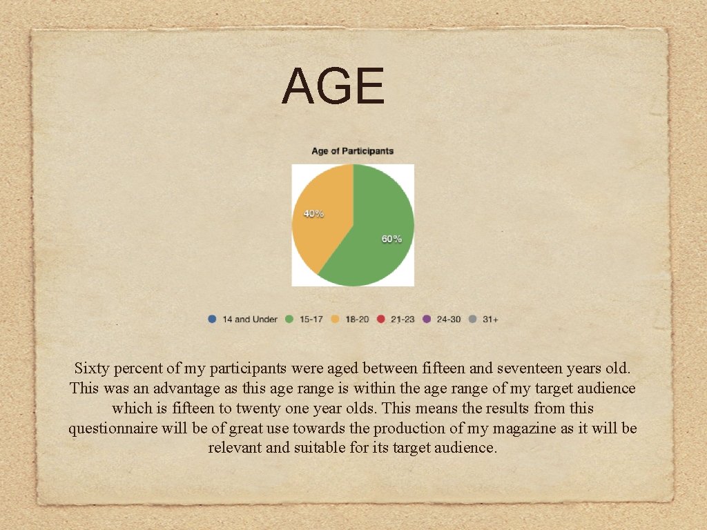 AGE Sixty percent of my participants were aged between fifteen and seventeen years old.