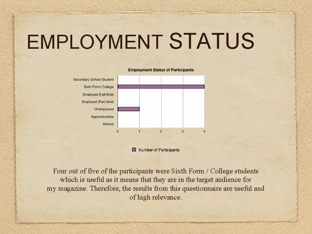 EMPLOYMENT STATUS Four out of five of the participants were Sixth Form / College