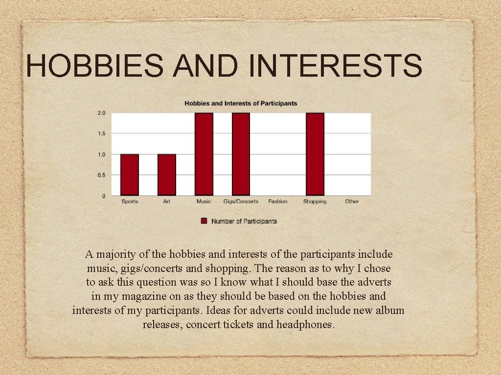 HOBBIES AND INTERESTS A majority of the hobbies and interests of the participants include