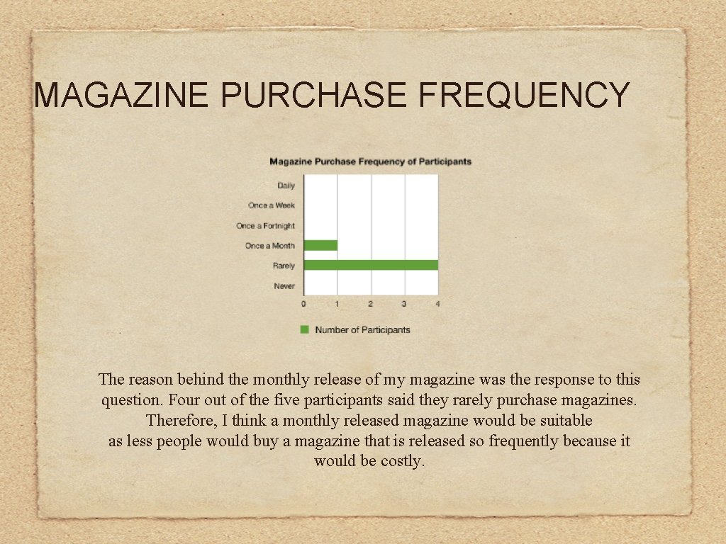 MAGAZINE PURCHASE FREQUENCY The reason behind the monthly release of my magazine was the