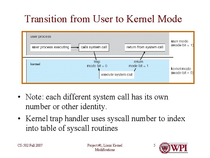 Transition from User to Kernel Mode • Note: each different system call has its