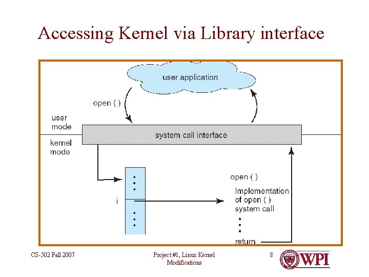 Accessing Kernel via Library interface CS-502 Fall 2007 Project #1, Linux Kernel Modifications 8