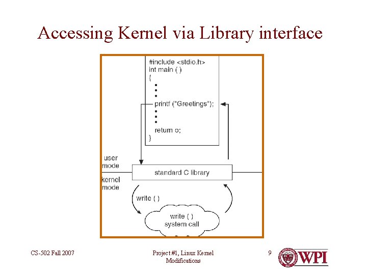 Accessing Kernel via Library interface CS-502 Fall 2007 Project #1, Linux Kernel Modifications 9