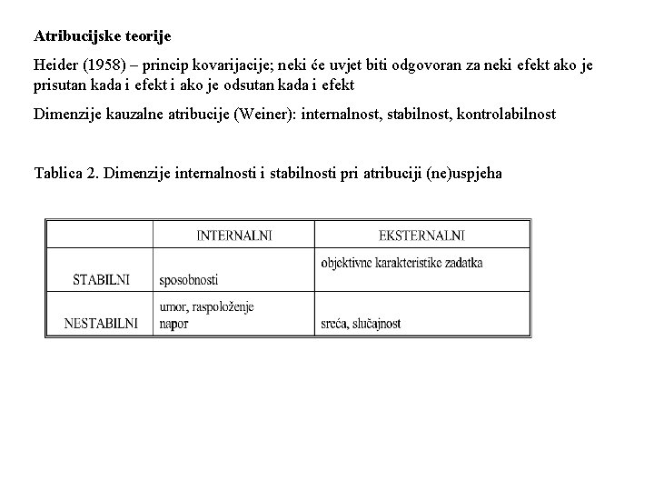 Atribucijske teorije Heider (1958) – princip kovarijacije; neki će uvjet biti odgovoran za neki
