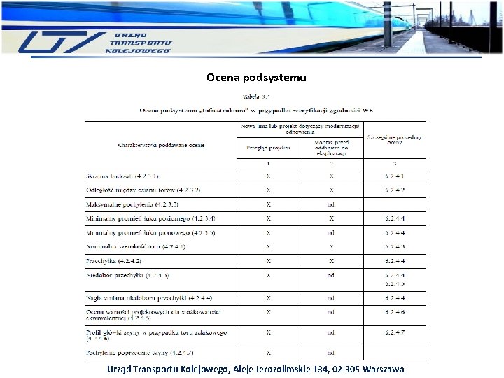 Ocena podsystemu Urząd Transportu Kolejowego, Aleje Jerozolimskie 134, 02 -305 Warszawa 