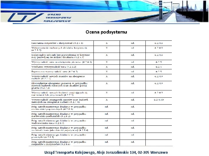 Ocena podsystemu Urząd Transportu Kolejowego, Aleje Jerozolimskie 134, 02 -305 Warszawa 