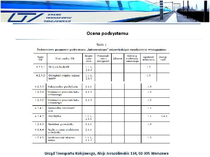 Ocena podsystemu Urząd Transportu Kolejowego, Aleje Jerozolimskie 134, 02 -305 Warszawa 