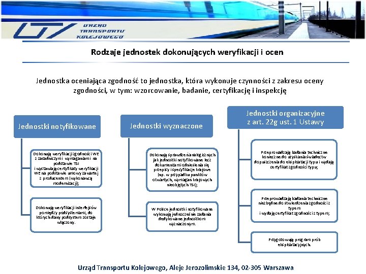 Rodzaje jednostek dokonujących weryfikacji i ocen Jednostka oceniająca zgodność to jednostka, która wykonuje czynności