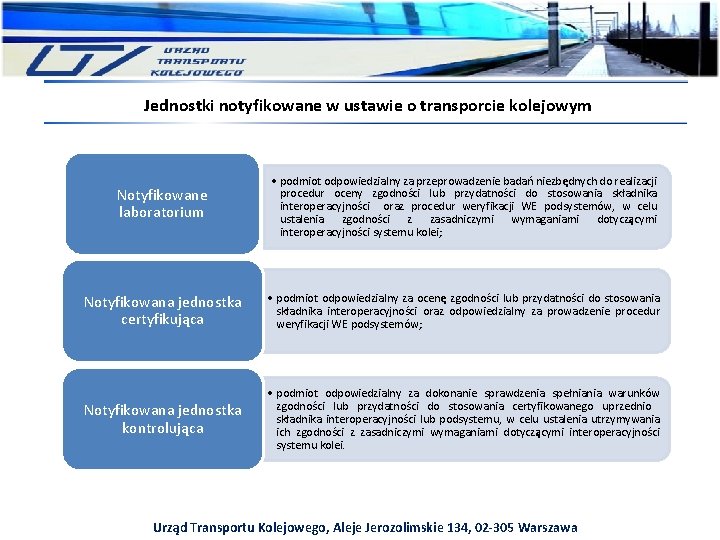 Jednostki notyfikowane w ustawie o transporcie kolejowym Notyfikowane laboratorium • podmiot odpowiedzialny za przeprowadzenie