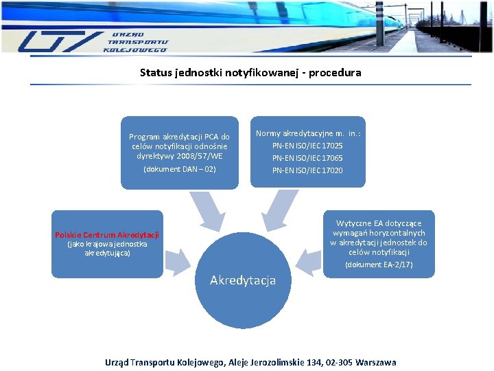 Status jednostki notyfikowanej - procedura Program akredytacji PCA do celów notyfikacji odnośnie dyrektywy 2008/57/WE