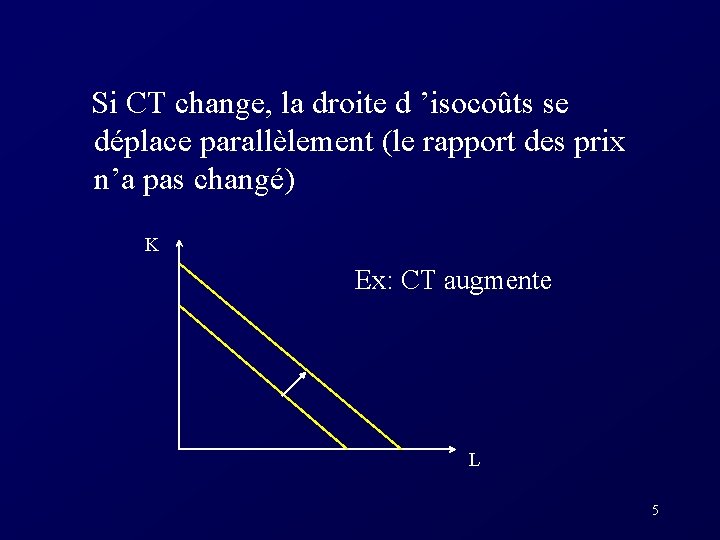  Si CT change, la droite d ’isocoûts se déplace parallèlement (le rapport des