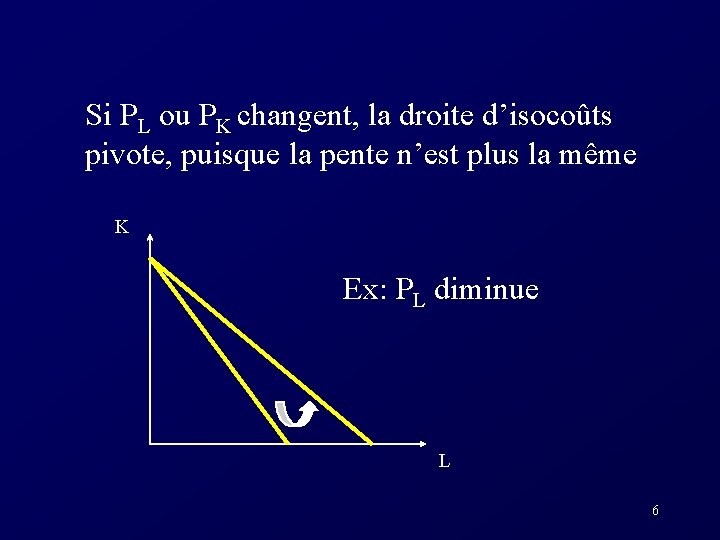  Si PL ou PK changent, la droite d’isocoûts pivote, puisque la pente n’est