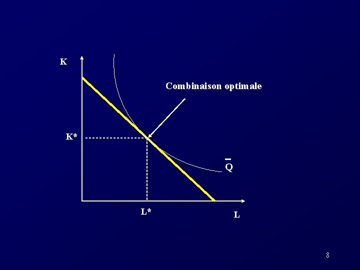 K Combinaison optimale K* Q L* L 8 