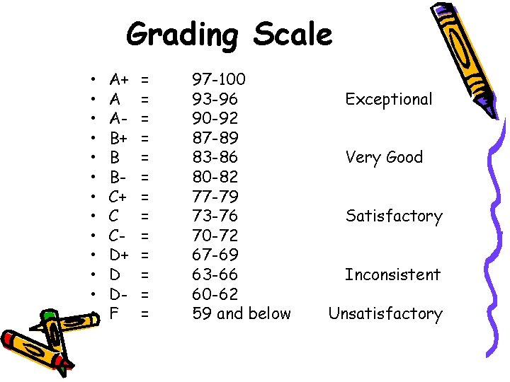 Grading Scale • • • • A+ A AB+ B BC+ C CD+ D