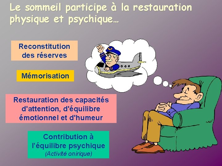 Le sommeil participe à la restauration physique et psychique… Reconstitution des réserves Mémorisation Restauration