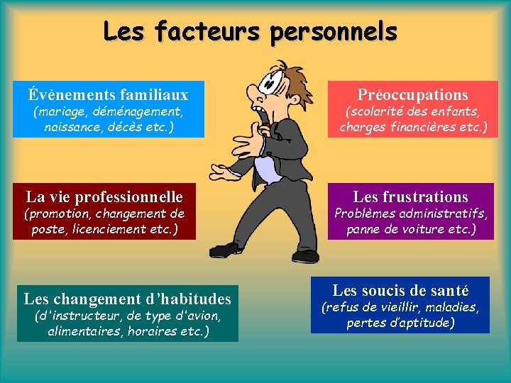 Les facteurs personnels Évènements familiaux (mariage, déménagement, naissance, décès etc. ) La vie professionnelle