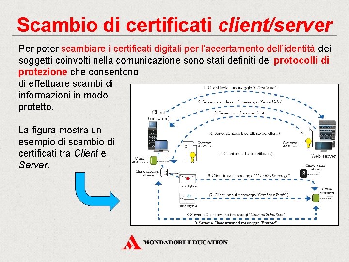 Scambio di certificati client/server Per poter scambiare i certificati digitali per l’accertamento dell’identità dei