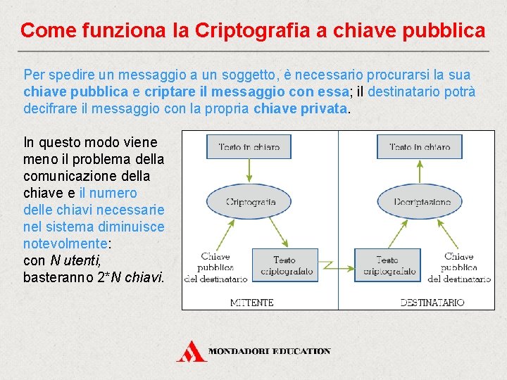 Come funziona la Criptografia a chiave pubblica Per spedire un messaggio a un soggetto,